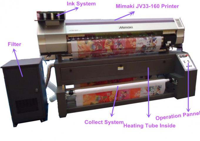 Ο ψηφιακός υφαντικός εκτυπωτής 1600mm Mimaki ανώτατο πλάτος υλικών συνδέει με τον υπολογιστή 0